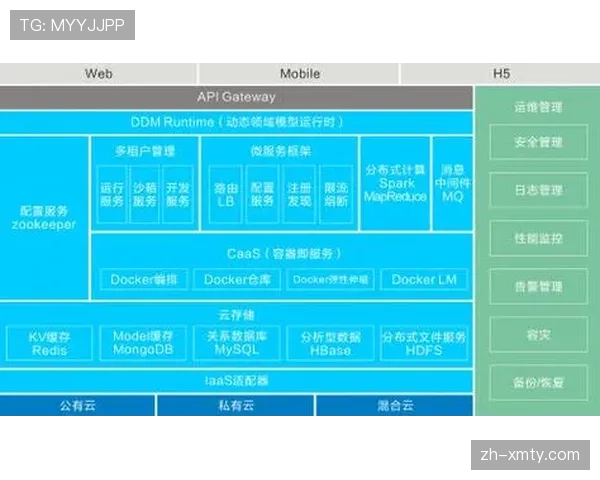 云原生架构成为制播平台新标准 推动系统弹性扩展能力提升